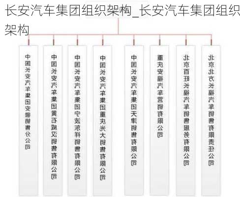 長安汽車集團組織架構(gòu)_長安汽車集團組織架構(gòu)