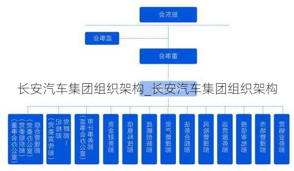 長安汽車集團組織架構(gòu)_長安汽車集團組織架構(gòu)