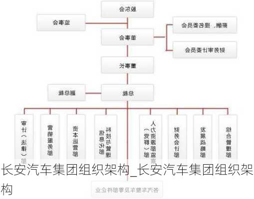 長安汽車集團組織架構(gòu)_長安汽車集團組織架構(gòu)