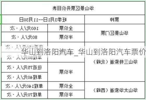 華山到洛陽汽車_華山到洛陽汽車票價