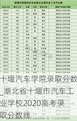 十堰汽車學(xué)院錄取分?jǐn)?shù)_湖北省十堰市汽車工業(yè)學(xué)校2020高考錄取分?jǐn)?shù)線