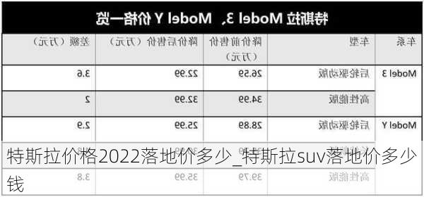 特斯拉價(jià)格2022落地價(jià)多少_特斯拉suv落地價(jià)多少錢(qián)