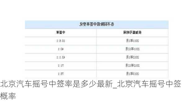 北京汽車搖號(hào)中簽率是多少最新_北京汽車搖號(hào)中簽概率