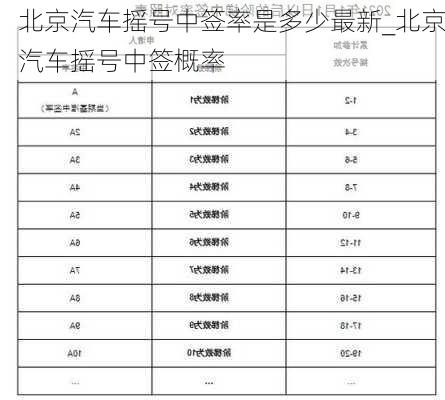 北京汽車搖號(hào)中簽率是多少最新_北京汽車搖號(hào)中簽概率