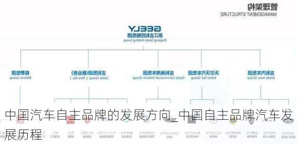 中國(guó)汽車(chē)自主品牌的發(fā)展方向_中國(guó)自主品牌汽車(chē)發(fā)展歷程