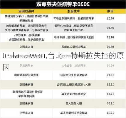 tesla taiwan,臺(tái)北一特斯拉失控的原因