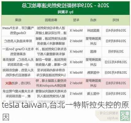 tesla taiwan,臺(tái)北一特斯拉失控的原因