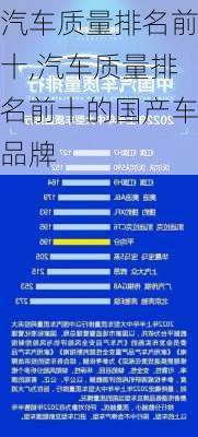 汽車質(zhì)量排名前十,汽車質(zhì)量排名前十的國產(chǎn)車品牌