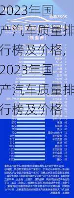 2023年國產(chǎn)汽車質(zhì)量排行榜及價(jià)格,2023年國產(chǎn)汽車質(zhì)量排行榜及價(jià)格