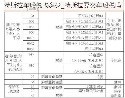 特斯拉車船稅收多少_特斯拉要交車船稅嗎