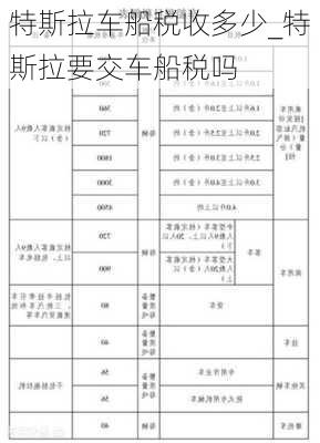 特斯拉車船稅收多少_特斯拉要交車船稅嗎