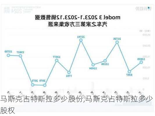 馬斯克占特斯拉多少股份,馬斯克占特斯拉多少股權(quán)