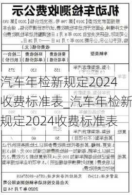 汽車(chē)年檢新規(guī)定2024收費(fèi)標(biāo)準(zhǔn)表_汽車(chē)年檢新規(guī)定2024收費(fèi)標(biāo)準(zhǔn)表