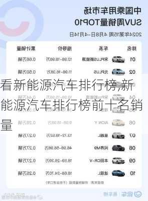 看新能源汽車排行榜,新能源汽車排行榜前十名銷量