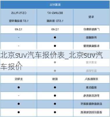 北京suv汽車(chē)報(bào)價(jià)表_北京suv汽車(chē)報(bào)價(jià)