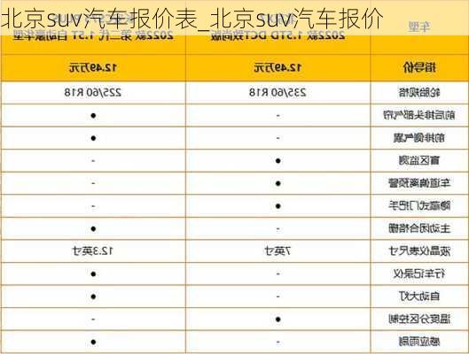 北京suv汽車(chē)報(bào)價(jià)表_北京suv汽車(chē)報(bào)價(jià)