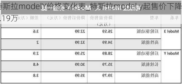 特斯拉modelY價(jià)格變化表_特斯拉model y起售價(jià)下降7.19萬