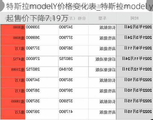 特斯拉modelY價(jià)格變化表_特斯拉model y起售價(jià)下降7.19萬