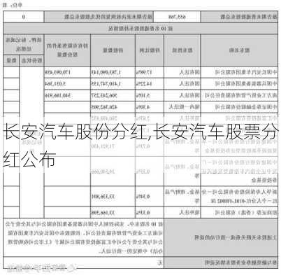 長安汽車股份分紅,長安汽車股票分紅公布