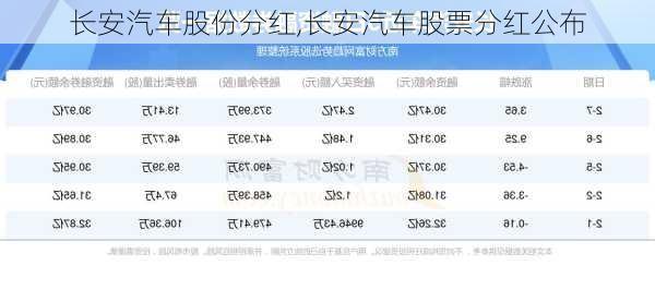 長安汽車股份分紅,長安汽車股票分紅公布