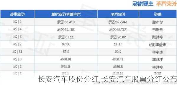 長安汽車股份分紅,長安汽車股票分紅公布