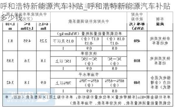 呼和浩特新能源汽車補貼_呼和浩特新能源汽車補貼多少錢