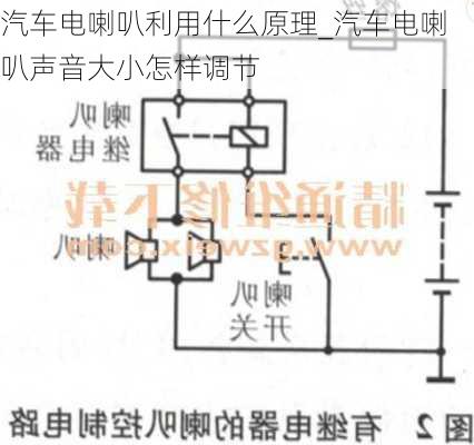 汽車電喇叭利用什么原理_汽車電喇叭聲音大小怎樣調(diào)節(jié)