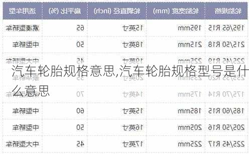 汽車輪胎規(guī)格意思,汽車輪胎規(guī)格型號是什么意思