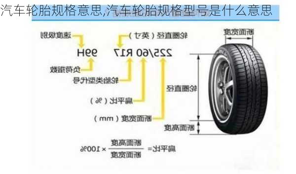 汽車輪胎規(guī)格意思,汽車輪胎規(guī)格型號是什么意思