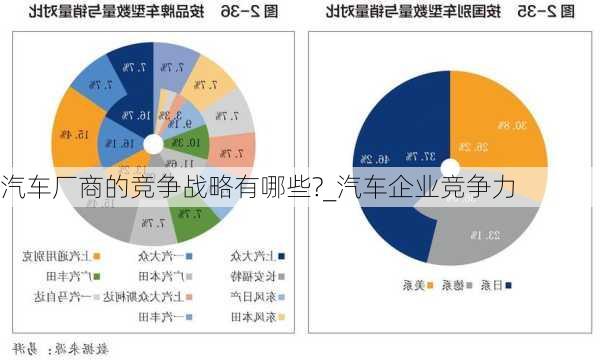 汽車廠商的競爭戰(zhàn)略有哪些?_汽車企業(yè)競爭力