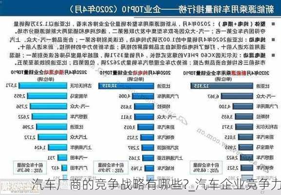 汽車廠商的競爭戰(zhàn)略有哪些?_汽車企業(yè)競爭力