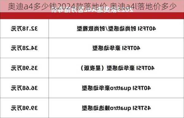 奧迪a4多少錢2024款落地價,奧迪a4l落地價多少