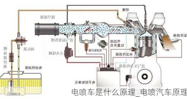 電噴車是什么原理_電噴汽車原理