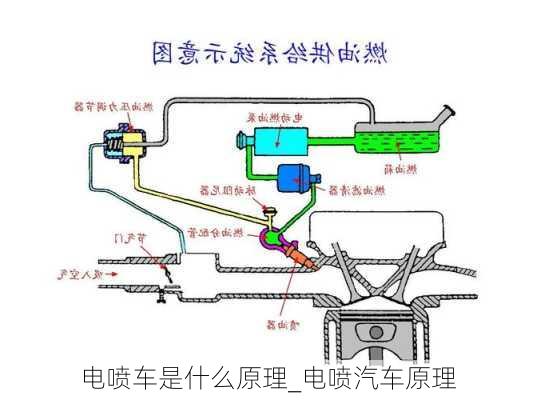 電噴車是什么原理_電噴汽車原理