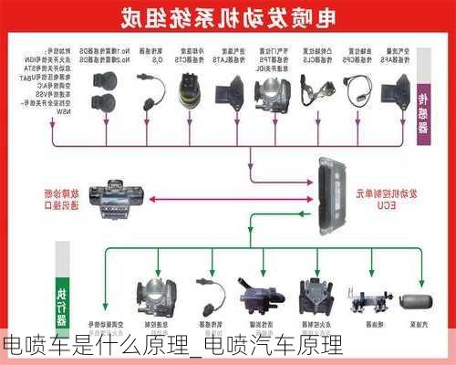 電噴車是什么原理_電噴汽車原理