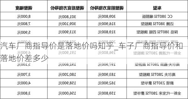 汽車(chē)廠商指導(dǎo)價(jià)是落地價(jià)嗎知乎_車(chē)子廠商指導(dǎo)價(jià)和落地價(jià)差多少