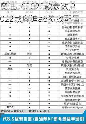 奧迪a62022款參數(shù),2022款?yuàn)W迪a6參數(shù)配置