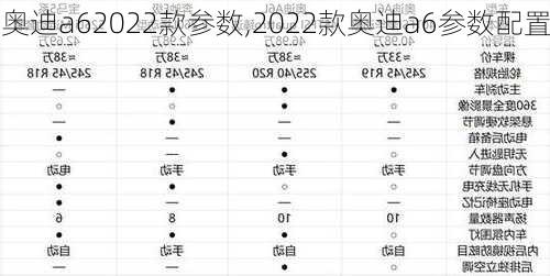 奧迪a62022款參數(shù),2022款?yuàn)W迪a6參數(shù)配置