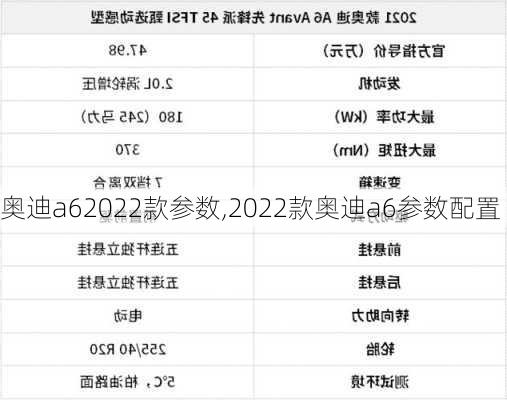 奧迪a62022款參數(shù),2022款?yuàn)W迪a6參數(shù)配置