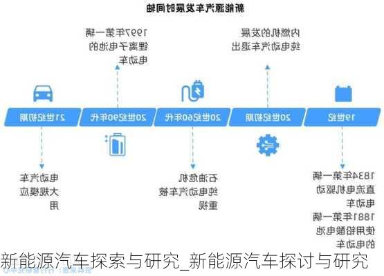 新能源汽車探索與研究_新能源汽車探討與研究