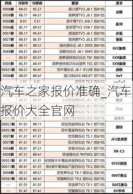 汽車之家報價準確_汽車報價大全官網(wǎng)