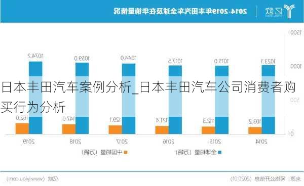 日本豐田汽車案例分析_日本豐田汽車公司消費(fèi)者購買行為分析