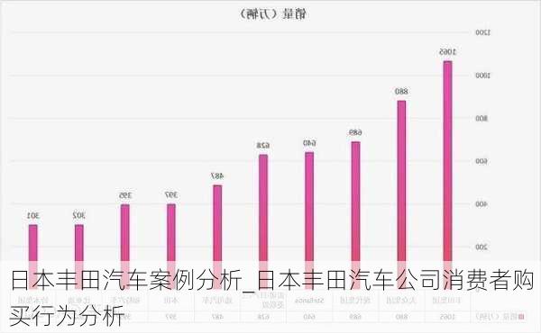 日本豐田汽車案例分析_日本豐田汽車公司消費(fèi)者購買行為分析