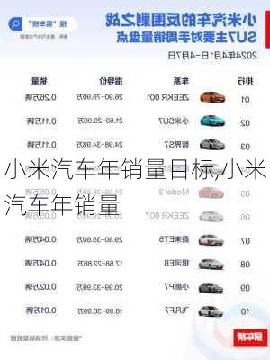 小米汽車年銷量目標,小米汽車年銷量