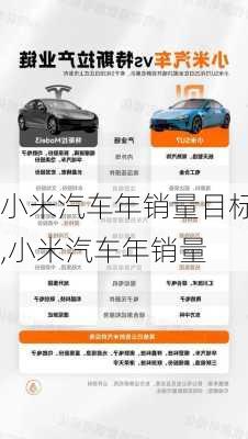 小米汽車年銷量目標,小米汽車年銷量