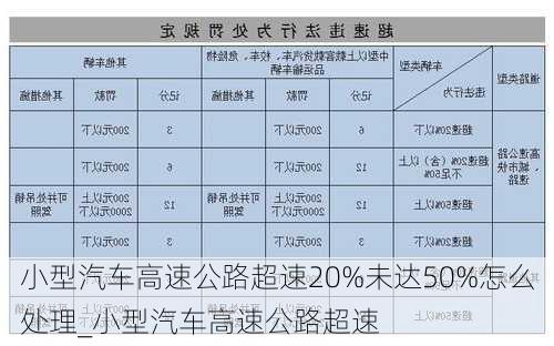 小型汽車(chē)高速公路超速20%未達(dá)50%怎么處理_小型汽車(chē)高速公路超速