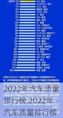 2022年汽車質量排行榜,2022年汽車質量排行榜