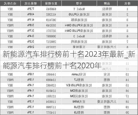 新能源汽車排行榜前十名2023年最新_新能源汽車排行榜前十名2020年