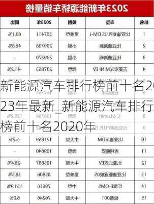 新能源汽車排行榜前十名2023年最新_新能源汽車排行榜前十名2020年