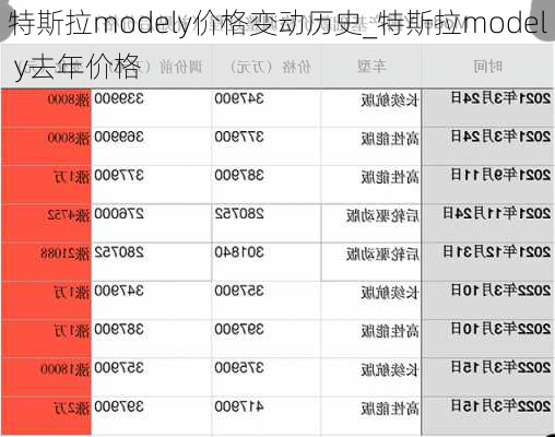 特斯拉modely價(jià)格變動(dòng)歷史_特斯拉model y去年價(jià)格